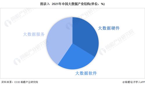 大數(shù)據(jù)產(chǎn)業(yè)投資風(fēng)向 易華錄、國投智能、海量數(shù)據(jù)引領(lǐng)網(wǎng)絡(luò)技術(shù)服務(wù)新浪潮