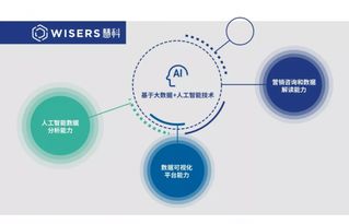 慧科訊業(yè) 以媒體大數(shù)據(jù)為引擎，賦能高校圖書(shū)館數(shù)字化轉(zhuǎn)型