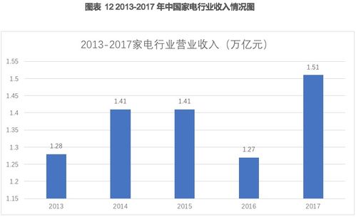 奧維云網(wǎng)（831101） 深耕智慧家庭大數(shù)據(jù)，打造垂直領(lǐng)域服務(wù)領(lǐng)導(dǎo)品牌