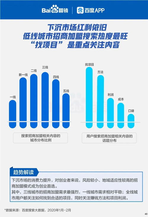 六大線下行業(yè)復(fù)蘇搜索大數(shù)據(jù)報(bào)告 洞察消費(fèi)回暖新趨勢(shì)