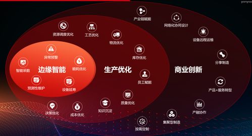 用友而立之年 打響工業(yè)互聯(lián)網數據服務攻堅戰(zhàn)